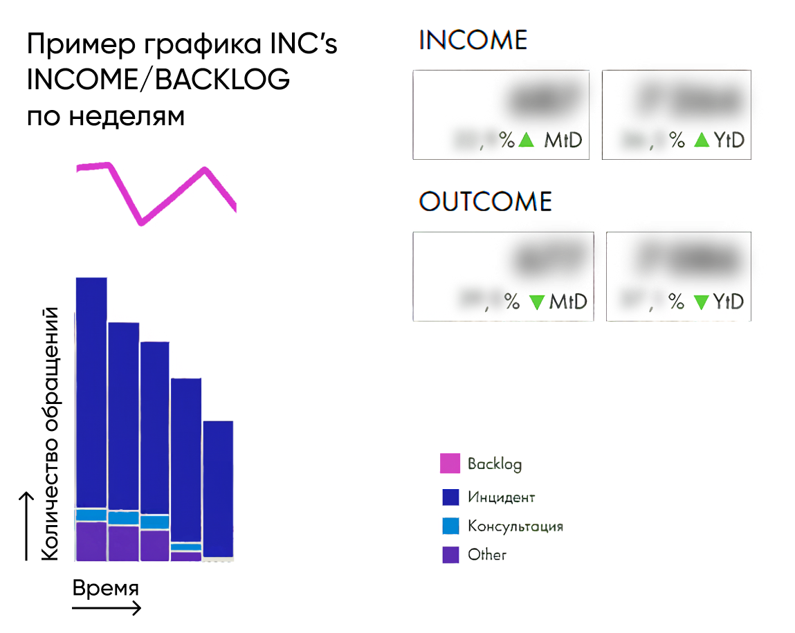 Пример графика income/backlog