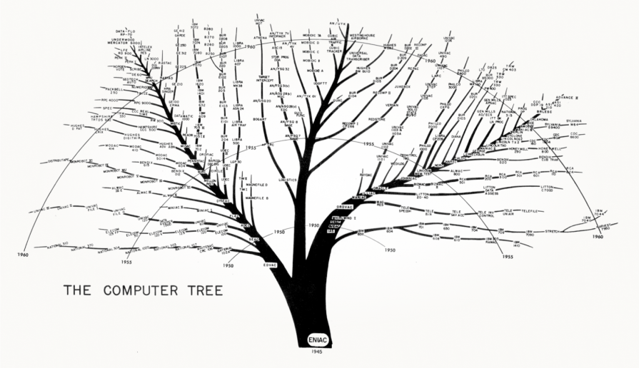 ENIAC: краткая история первого программируемого компьютера