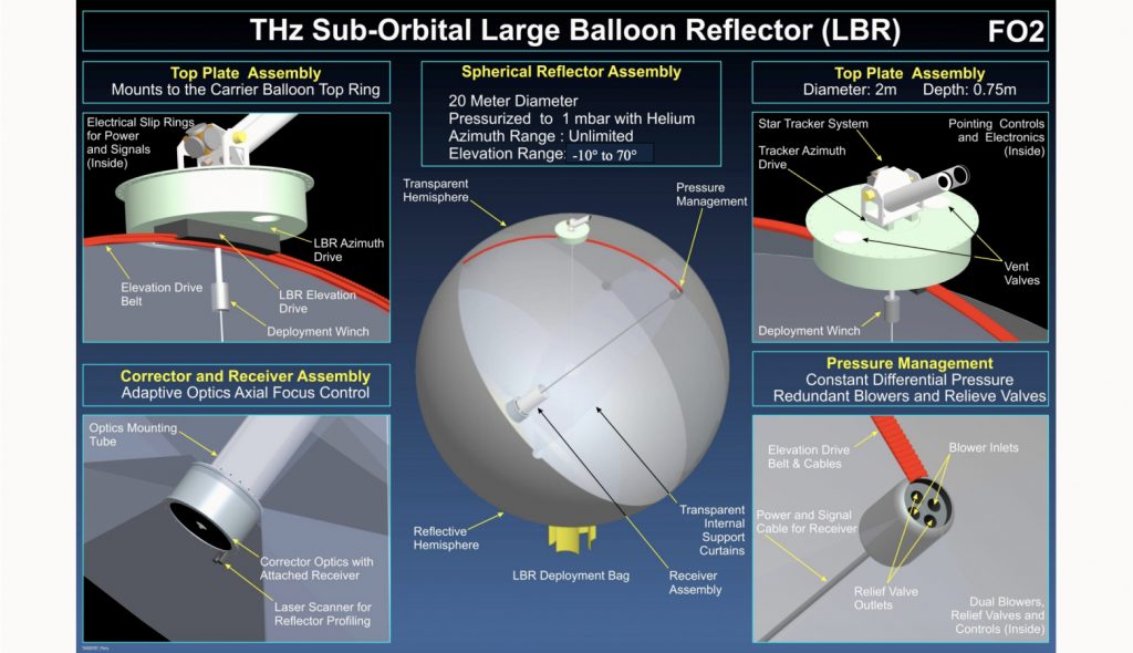 Cхема Large Balloon Reflector