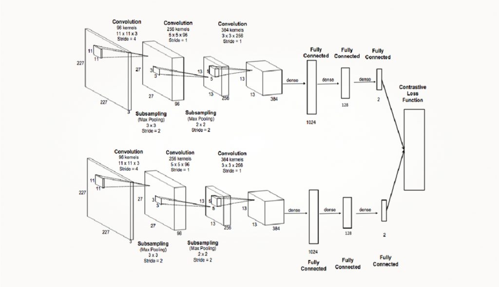 Схема работы сиамских сетей
