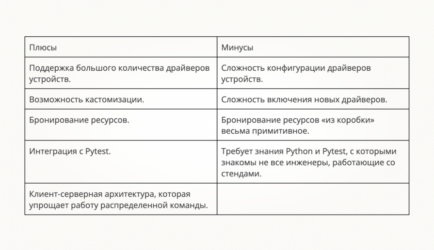 Автоматизация управления FPGA-стендами для распределенной команды