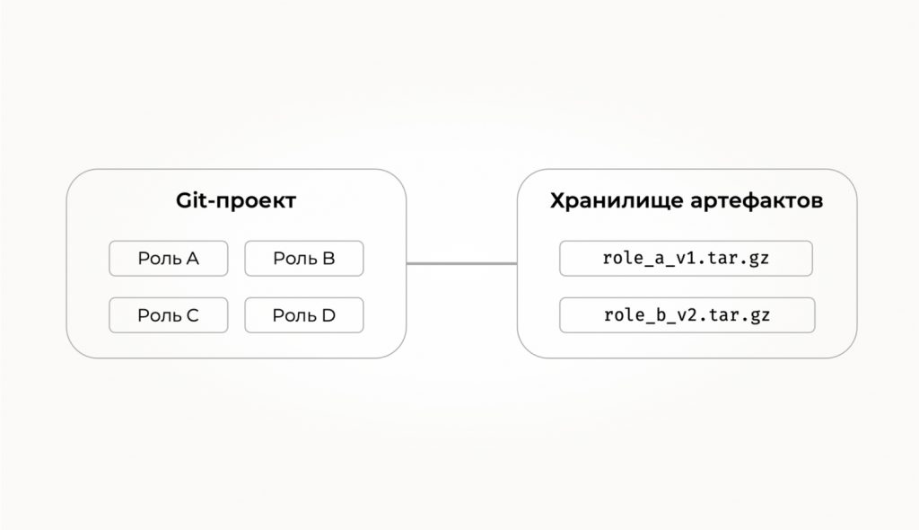 Как может выглядеть установка контента из tar-архива