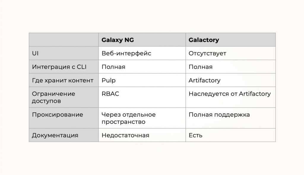 Сравниваем Galaxy NG и Galactory