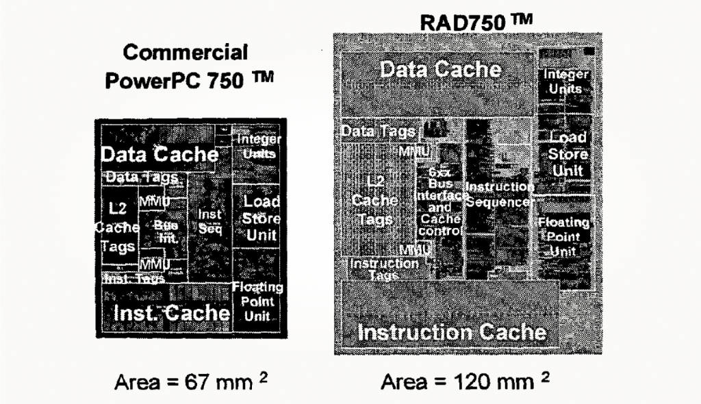 Сравнение площади кристаллов PowerPC 750 и RAD750