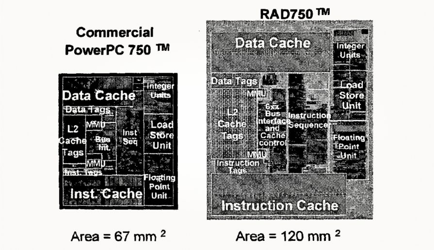 Second Generation Rad750 RAD750: процессор марсоходов, телескопов и спутников | Истовый инженер