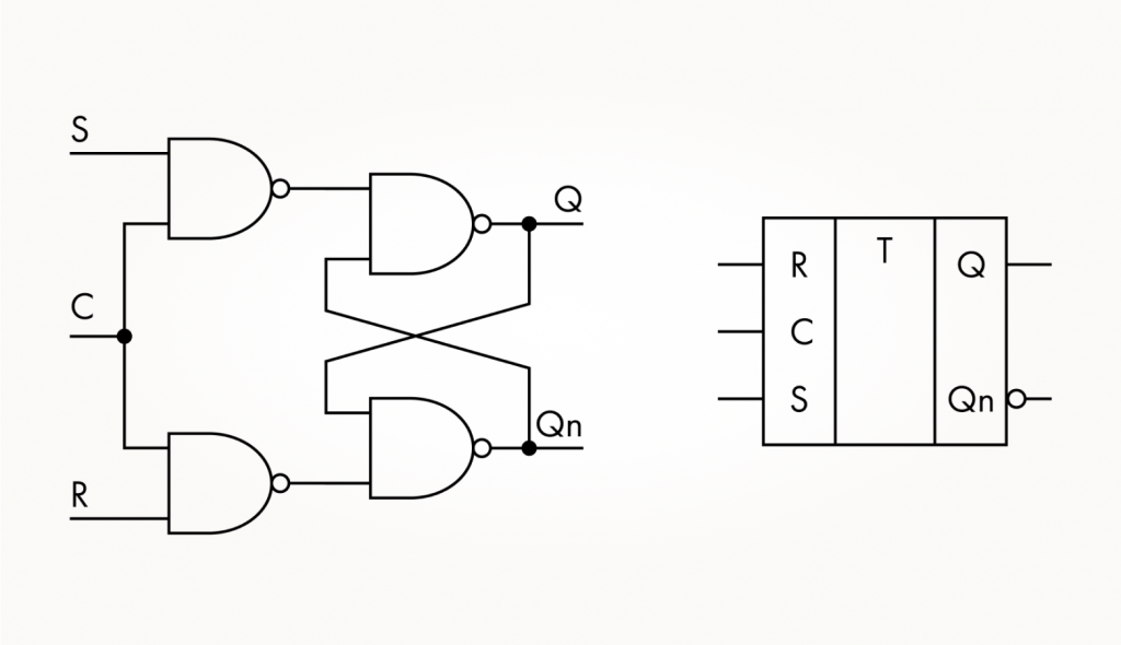 Cхема и условное графическое обозначение синхронного RS-триггера