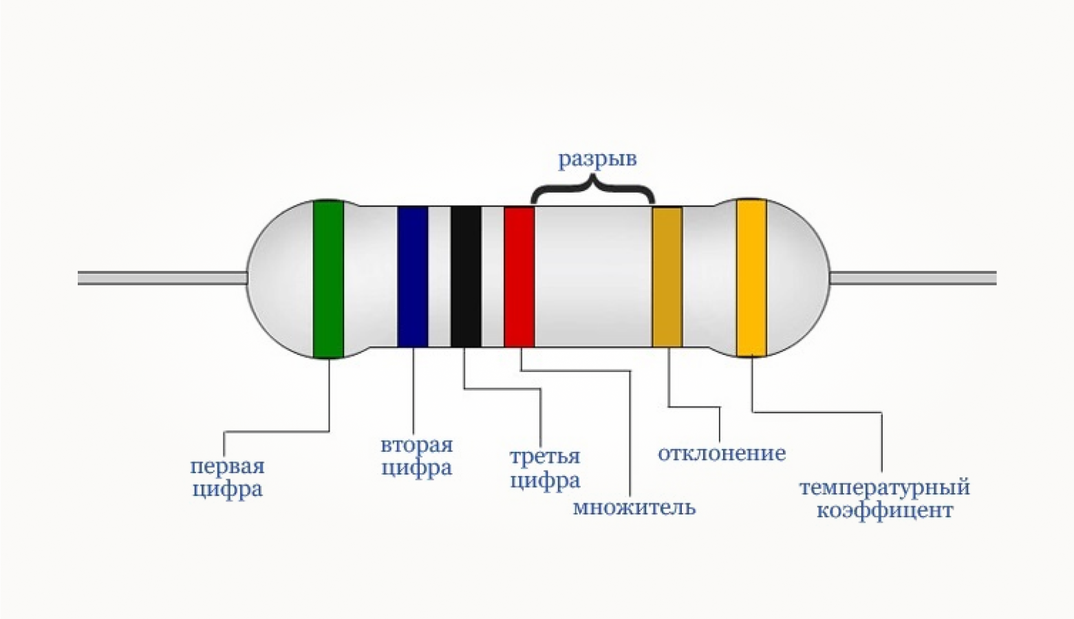 Что означает маркировка резистора