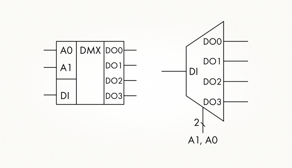 Варианты условного обозначения демультиплексора с четырьмя выходами