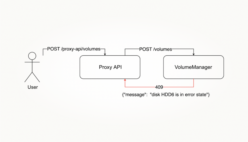Сообщение от API-прокси