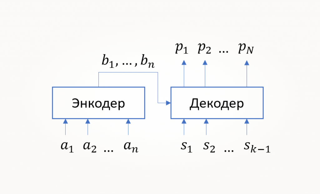 Общий вид трансформенной модели