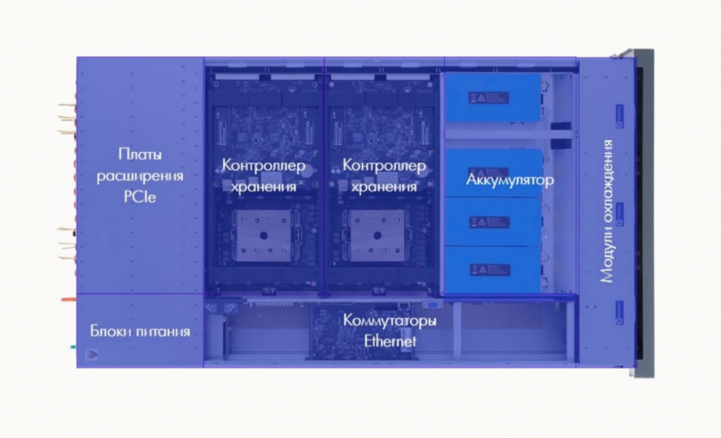 Архитектура контрольного шасси