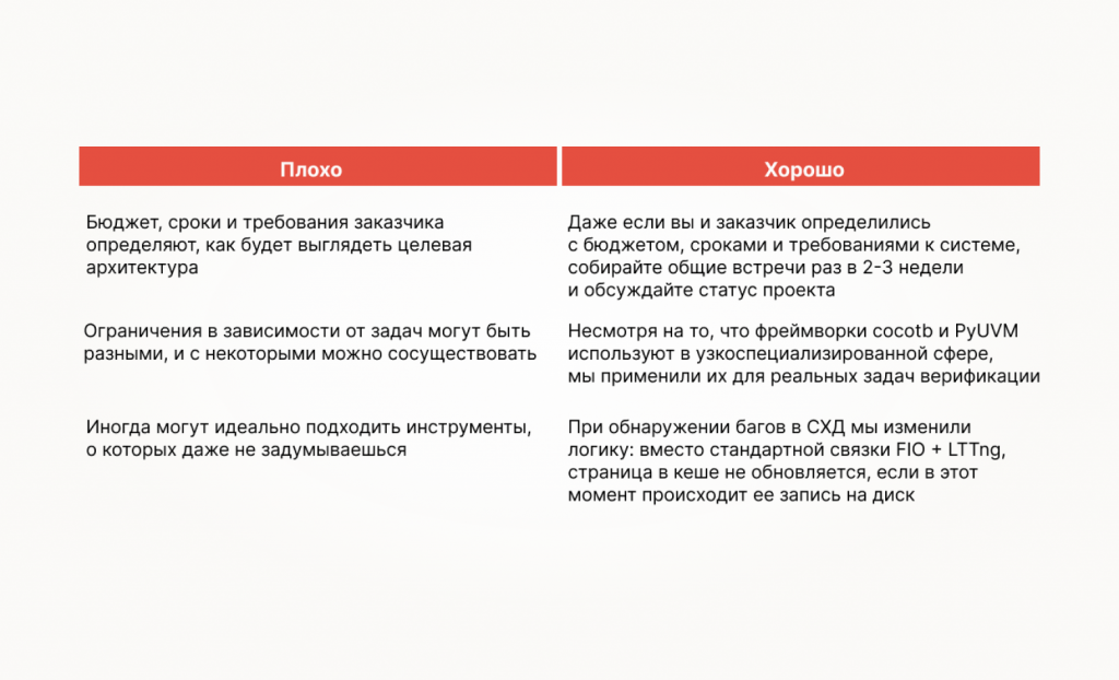 Примеры плохих и хороших выводов