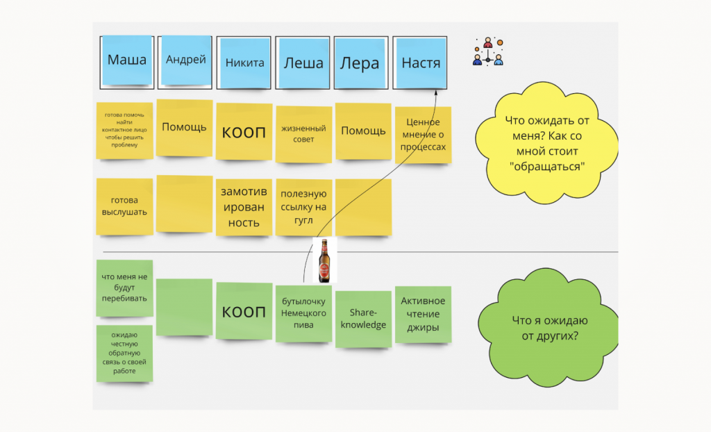 Пример обсуждения личных ожиданий и коммуникаций