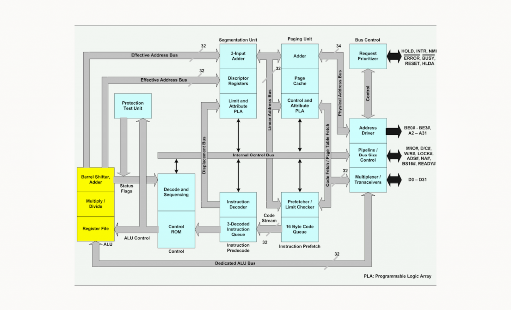 Intel 80386 architecture