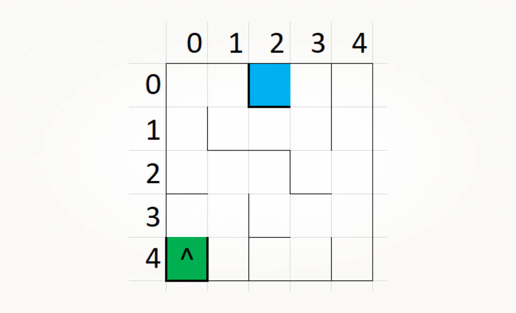 labyrinth example