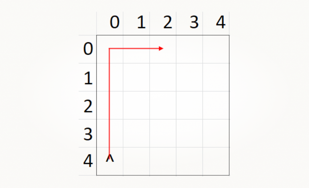 shortest path