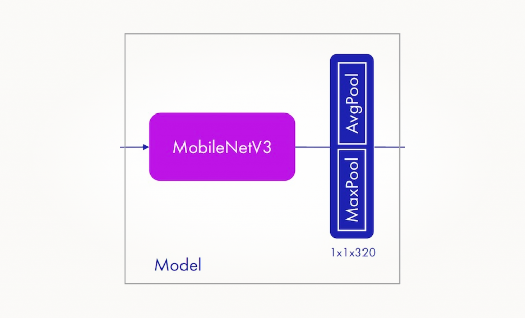 Модель MobileNetV3 в общем алгоритме