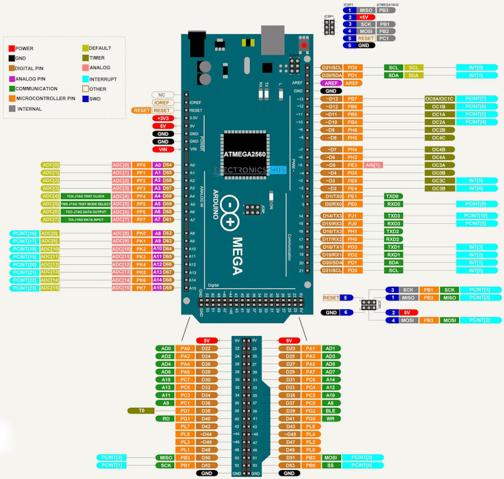 Схема подключения ATmega2560