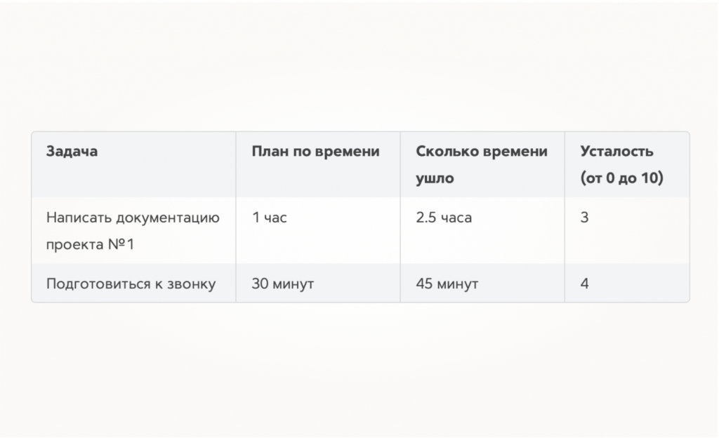 Пример задачи из дневника состояния