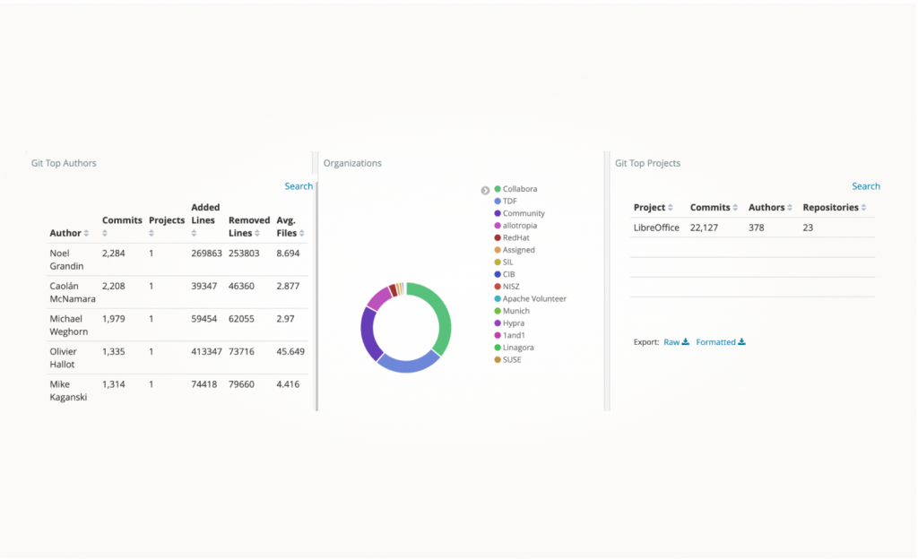 Панель задач QA Dashboard