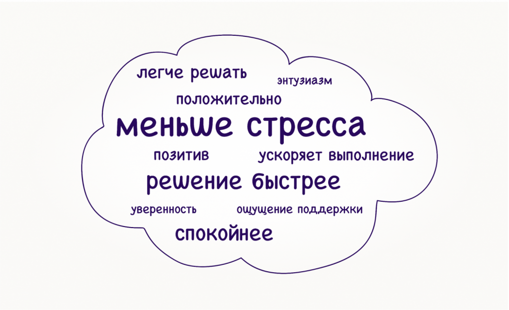 Облако тегов — как повлияет на работу над сложной задачей разговор о «плане Б»
