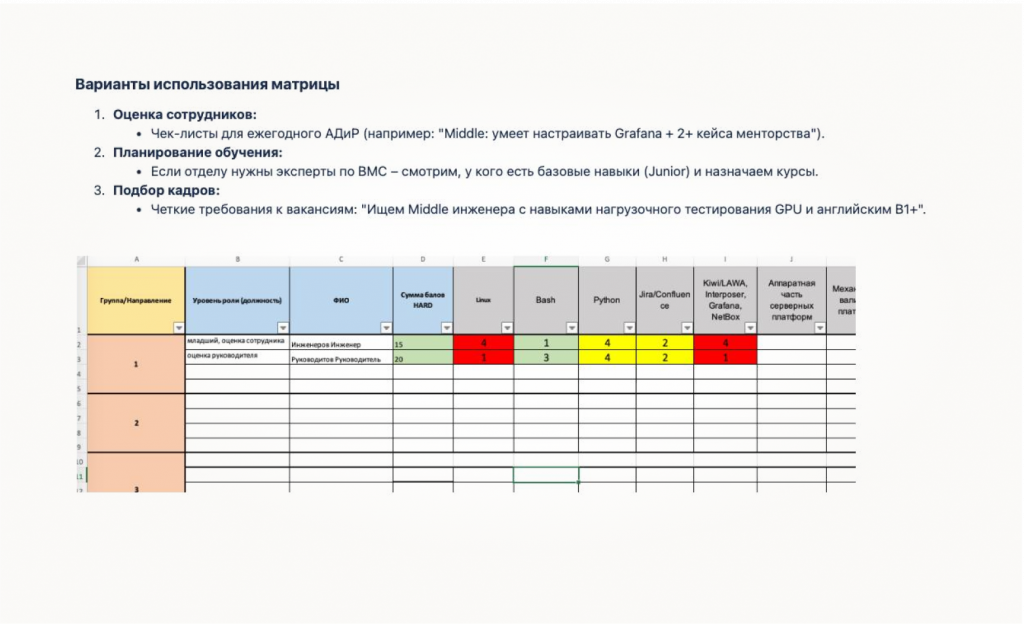 Использование матрицы компетенций в работе