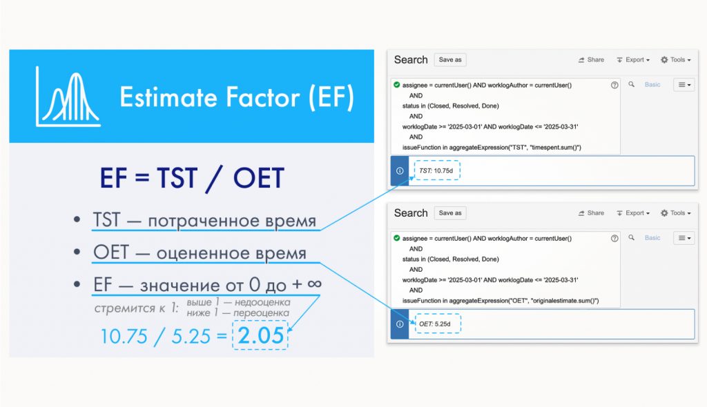 Estimate-factor