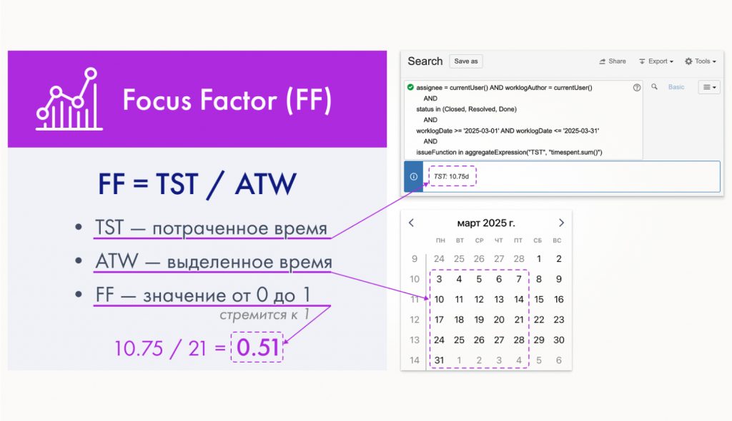 Focus-factor