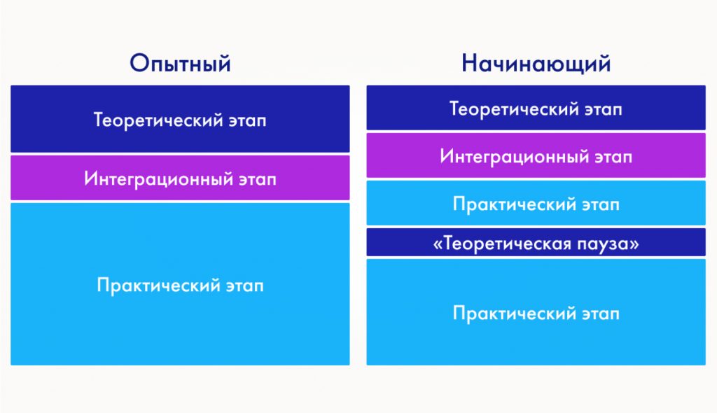 План адаптации сотрудников