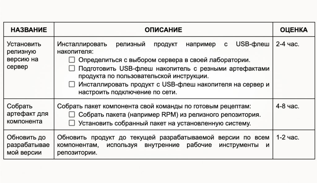 Задачи этапа адаптации
