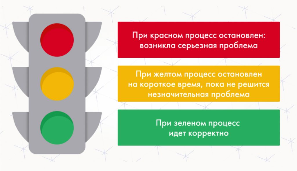 Сигнальная лампа андон на производстве