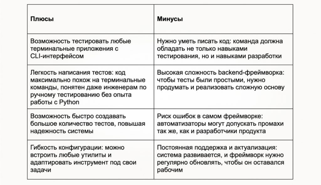Таблица плюсов и минусов