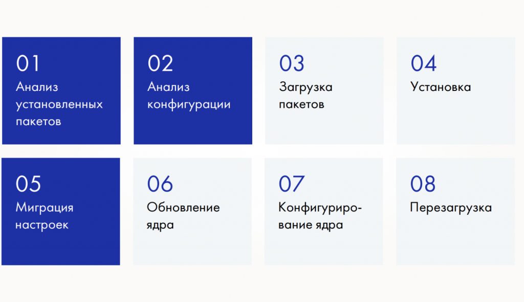 Обновление контроллеров других систем
