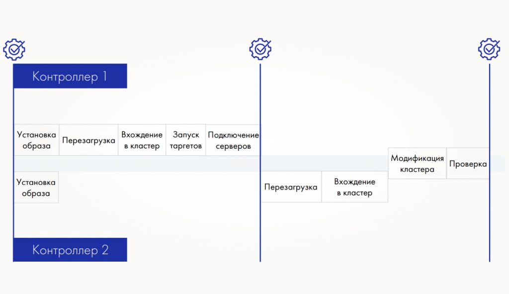 Проверка доступности путей от сервера