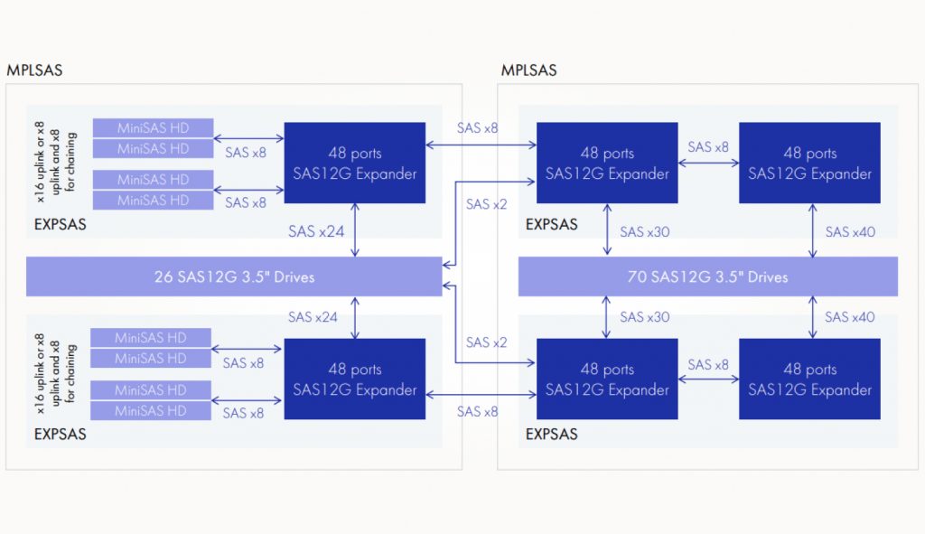 Умная полка