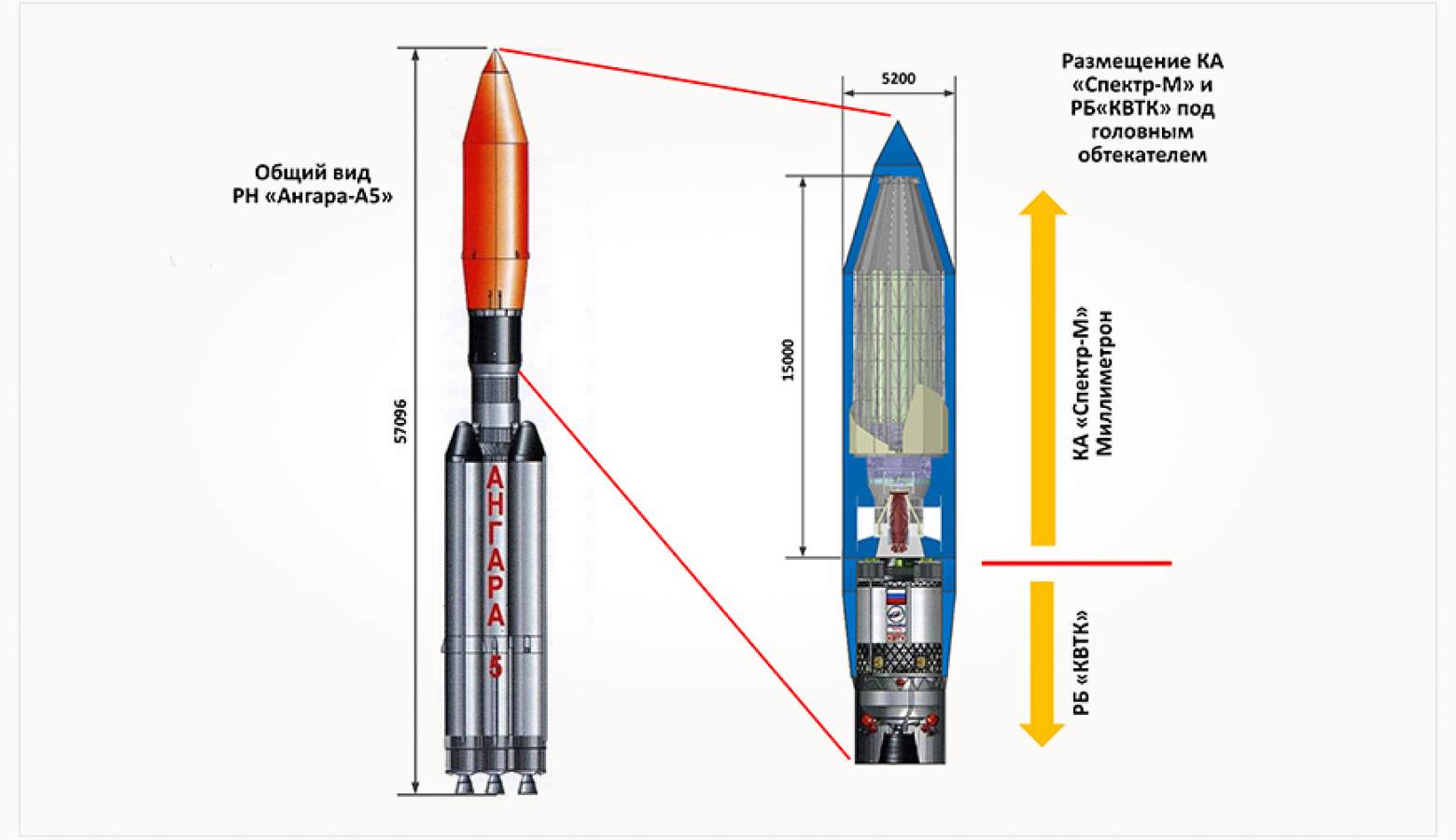 Схема расположения телескопа «Миллиметрон» в обтекателе ракеты.