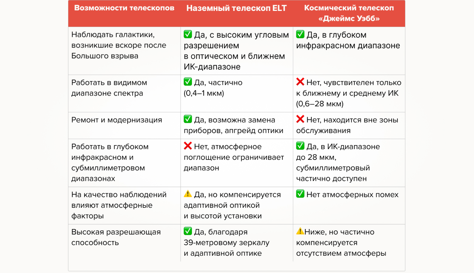 таблица возможностей телескопов