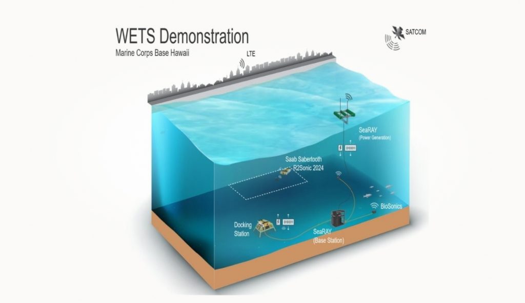 Резидентная система Saab Seaeye на Гавайях