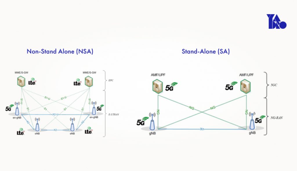 Архитектура 5G: NSA и SA