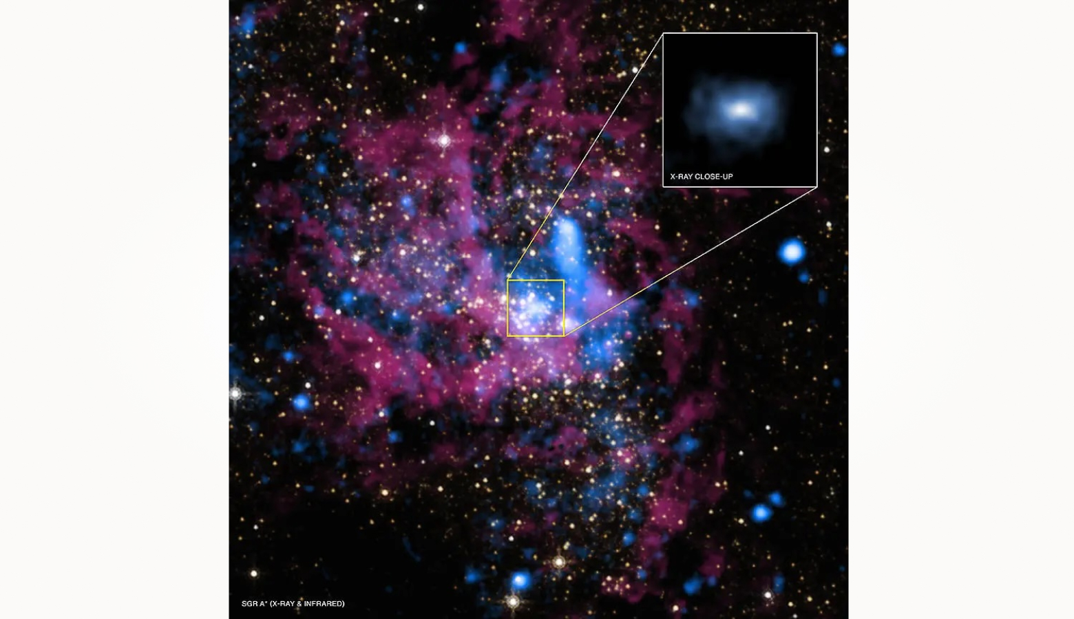 Сверхмассивная черная дыра Стрелец A*
