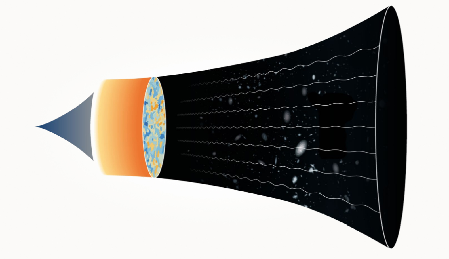 Временная шкала Вселенной по модели Пиблза
