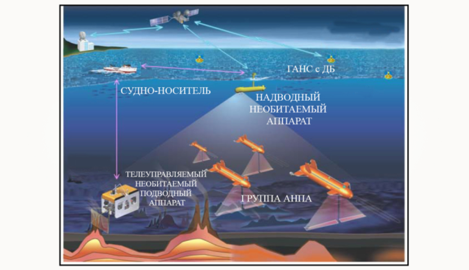 Комплексная система с подводными роботами