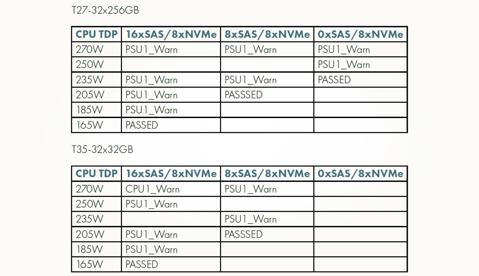 Результаты ручного тестирования