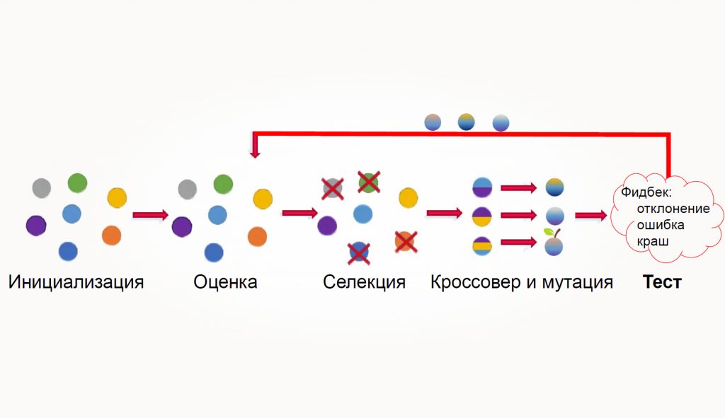 цикл фазинга замыкается