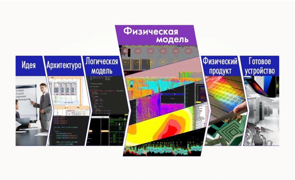 физическая модель микросхемы