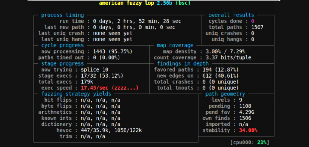 вывод AFL-фаззера и ключевые метрики
