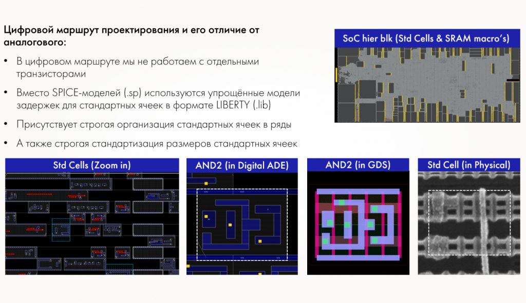 цифровое проектирование микросхем