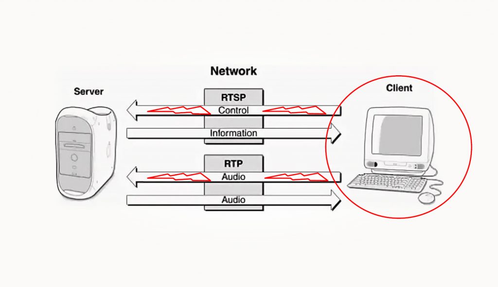 схема клиент-сервер