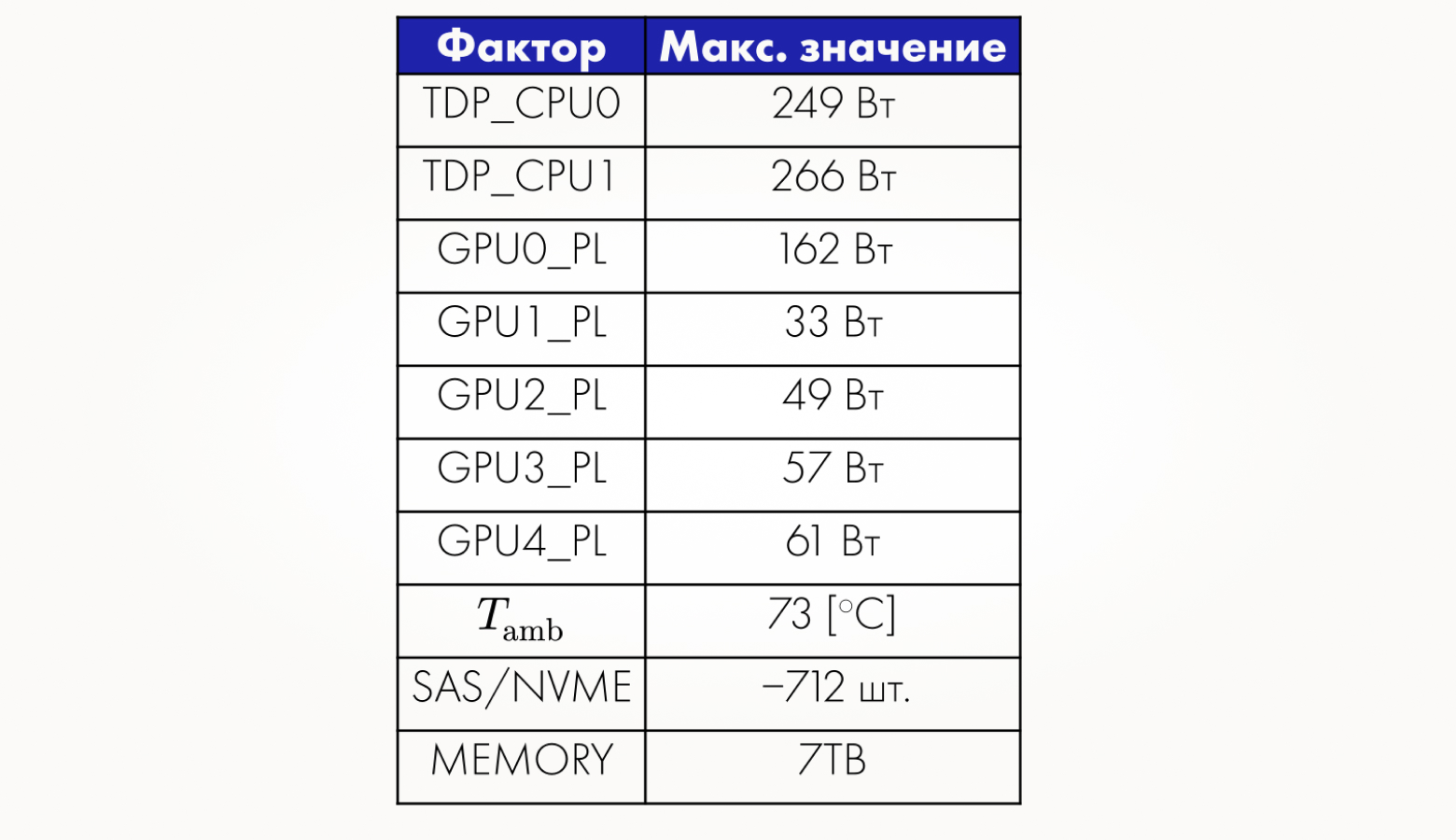Таблица оптимальных значений
