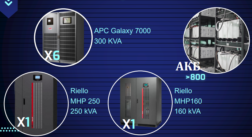 Система бесперебойного питания ЦОДа. Снимок из архивов Лаборатории информационных технологий ОИЯИ